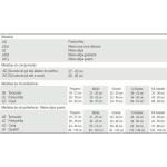 Meia Venosan Legline 3/4 Panturrilha 15-23mmhg Aberta - Foto 3