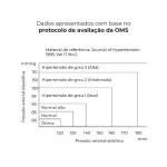 Aparelho Monitor De Pressao Digital Com Voz Automatico Ultra Max Dbp-6177 Dellamed - Foto 5